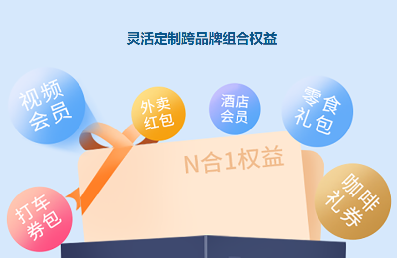 卡券一手货源平台API对接界面示例
